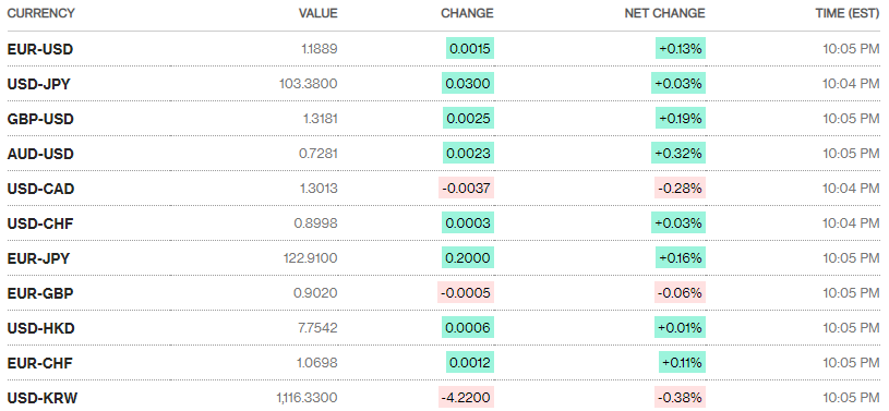 ty gia ngay 911 bac xanh niem yet tai nhieu ngan hang noi dai chuoi on dinh