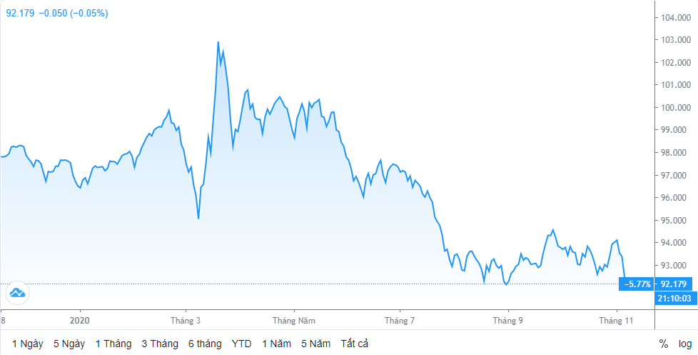 ty gia ngay 911 bac xanh niem yet tai nhieu ngan hang noi dai chuoi on dinh