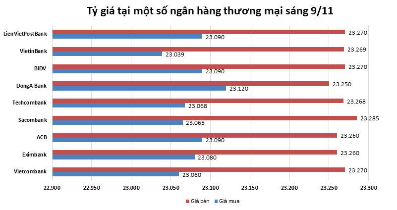 ty gia ngay 911 bac xanh niem yet tai nhieu ngan hang noi dai chuoi on dinh