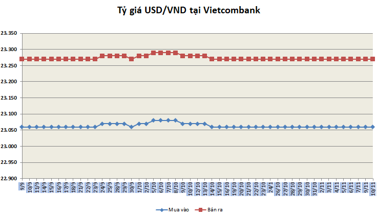 ty gia ngay 1011 bac xanh giam trong giao dich quoc te sau thong tin vac xin