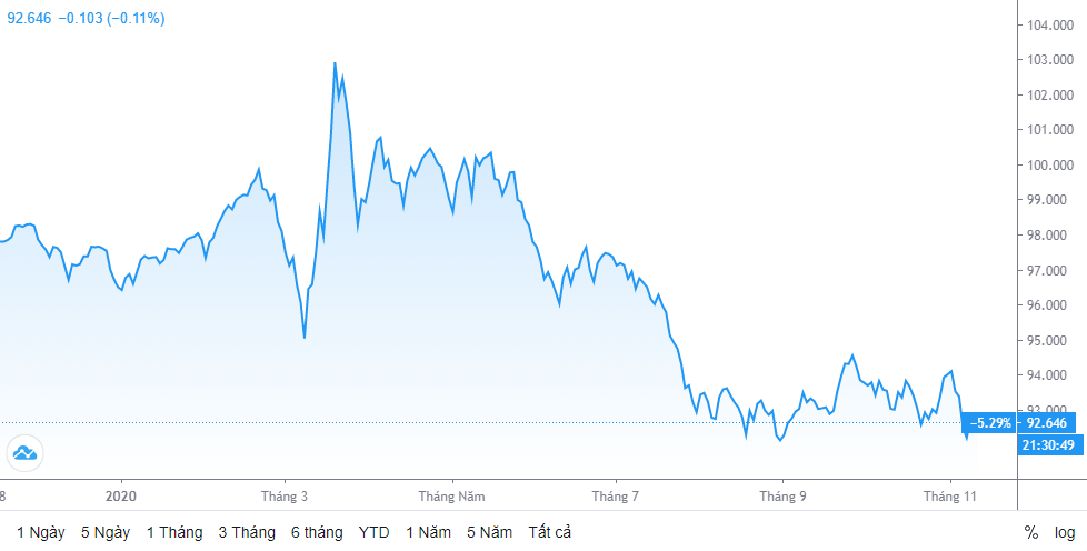 ty gia ngay 1111 bac xanh trong nuoc tiep tuc di ngang