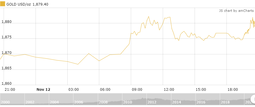 thi truong vang 1311 gia vang hoi phuc khi cac ca nhiem covid 19 moi tai my tang ky luc