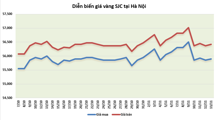 thi truong vang 1311 gia vang hoi phuc khi cac ca nhiem covid 19 moi tai my tang ky luc