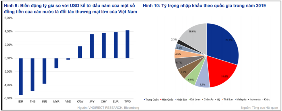 ty gia on dinh tien dong manh len giam ganh nang thanh toan no nuoc ngoai