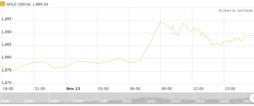 gia vang tuan toi dai dich van la luc day de gia vang tang