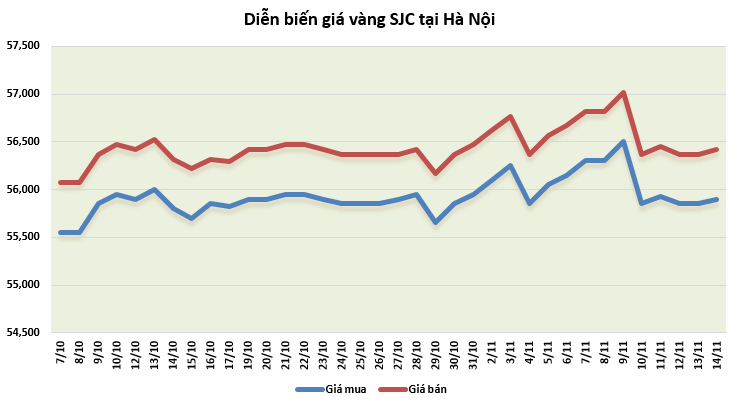 gia vang tuan toi dai dich van la luc day de gia vang tang