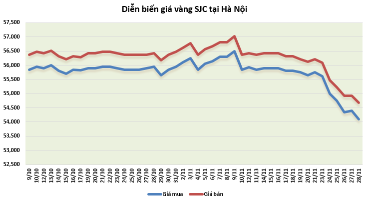 gia vang tuan toi trien vong ve vac xin moi se tiep tuc ep vang giam gia