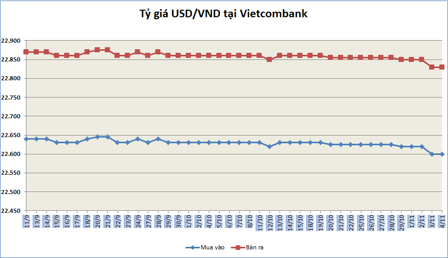 ty gia ngay 411 ty gia trung tam tang tro lai