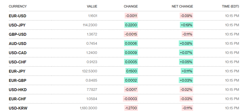 ty gia ngay 411 ty gia trung tam tang tro lai
