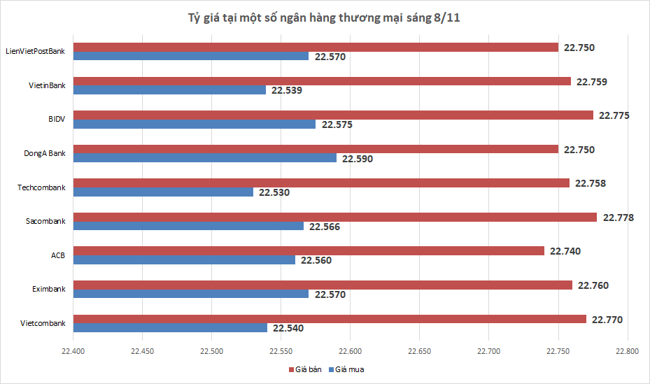 ty gia ngay 811 ty gia trung tam tiep tuc giam