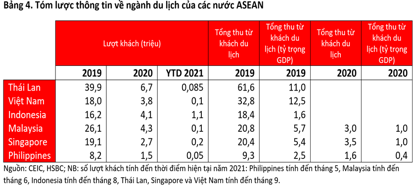 hsbc phuc hoi con chang duong dai phia truoc