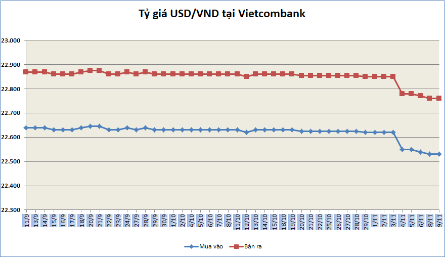 ty gia ngay 911 ty gia trung tam noi dai chuoi giam