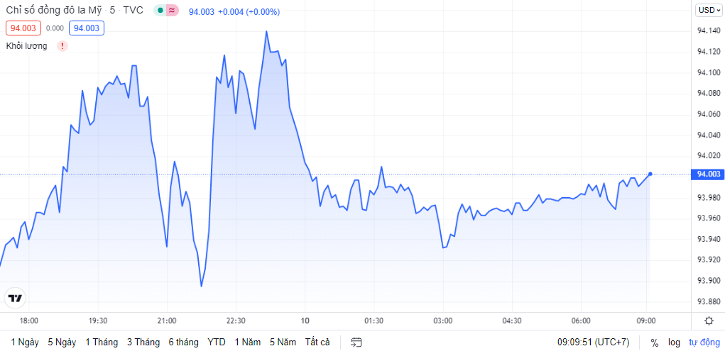 ty gia ngay 1011 ty gia trung tam giam phien thu tu lien tiep