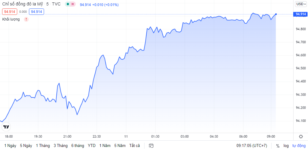 ty gia ngay 1111 ty gia trung tam tang tro lai