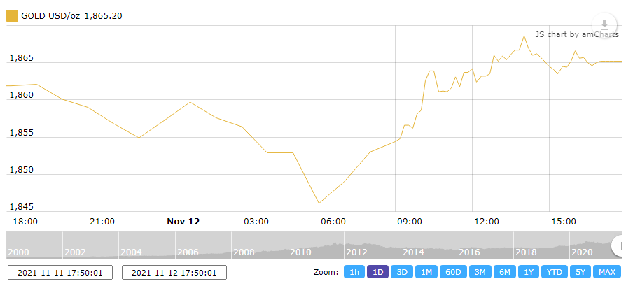 gia vang tuan toi ky vong dot pha nguong 1900 usdoz