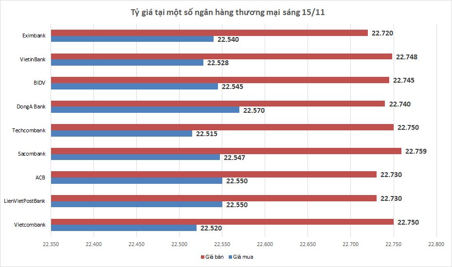 ty gia ngay 1511 ty gia trung tam giam tro lai