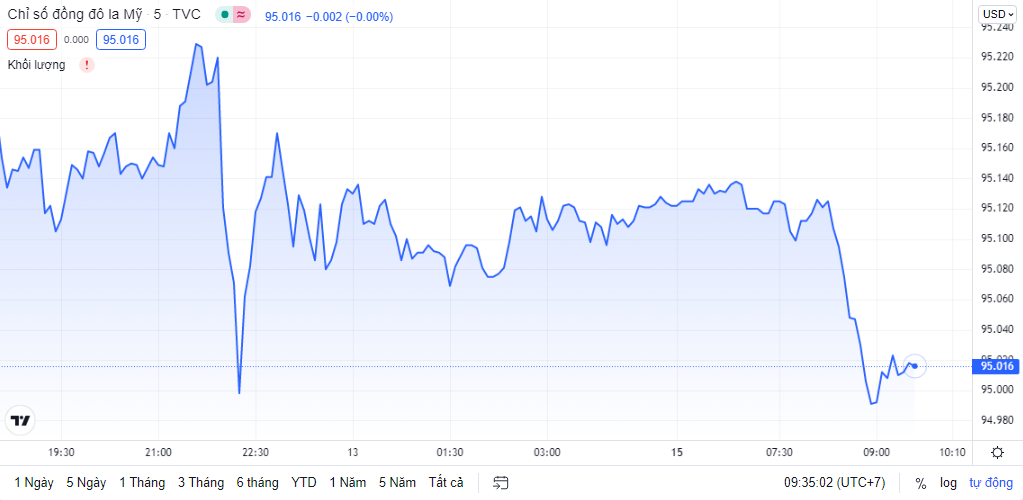 ty gia ngay 1511 ty gia trung tam giam tro lai