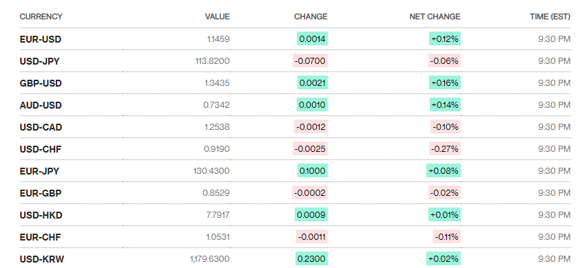 ty gia ngay 1511 ty gia trung tam giam tro lai