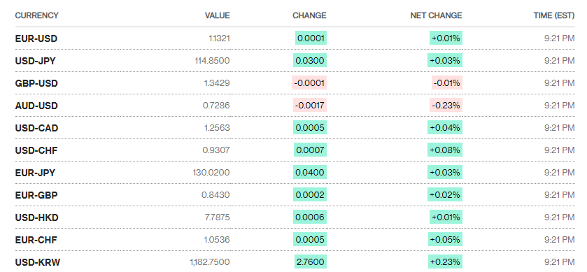 ty gia ngay 1711 ty gia trung tam tiep tuc tang