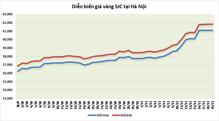 thi truong vang ngay 1911 buoc vao giai doan hop nhat