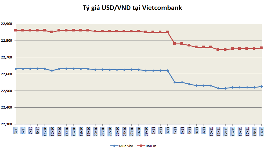 ty gia ngay 1911 ty gia trung tam quay dau giam
