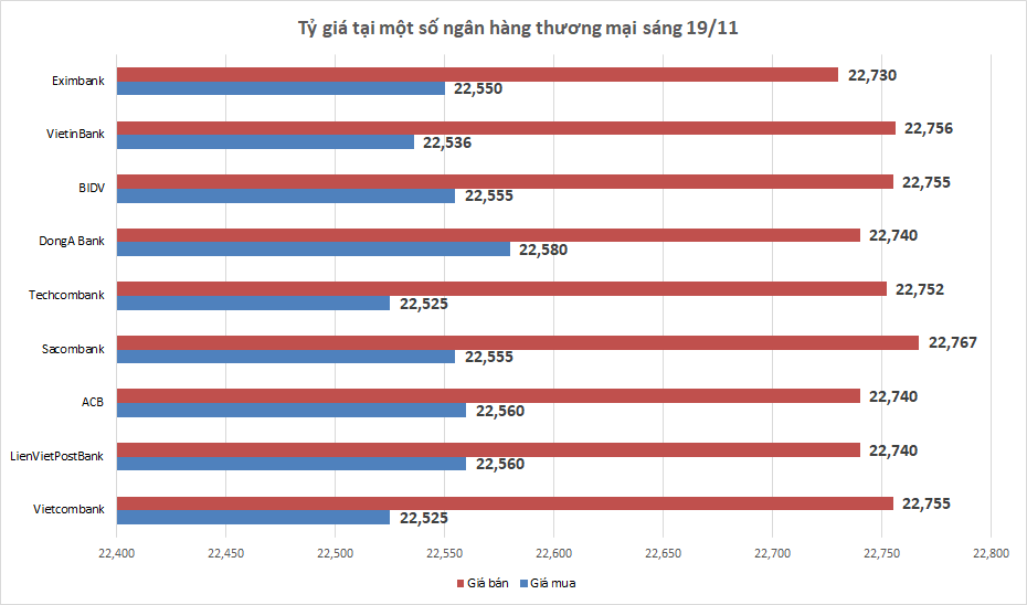 ty gia ngay 1911 ty gia trung tam quay dau giam
