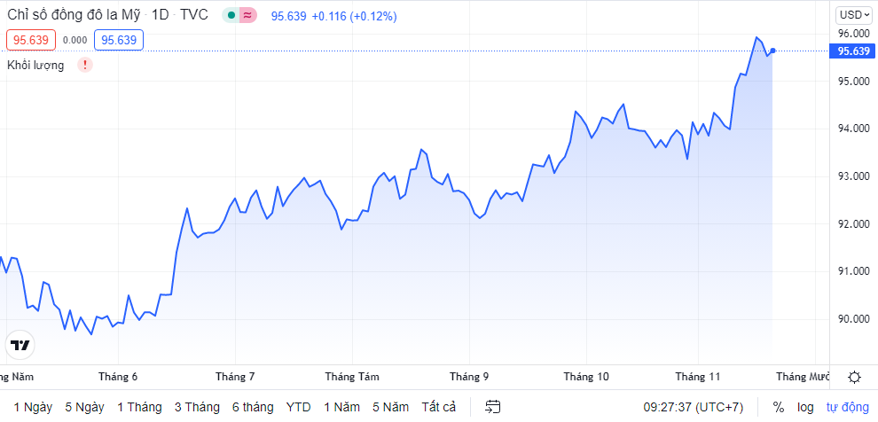 ty gia ngay 1911 ty gia trung tam quay dau giam
