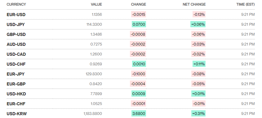 ty gia ngay 1911 ty gia trung tam quay dau giam