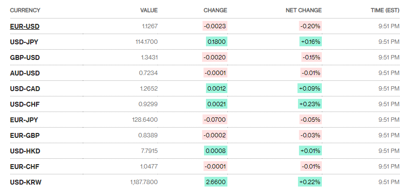 ty gia ngay 2211 ty gia trung tam tang tro lai