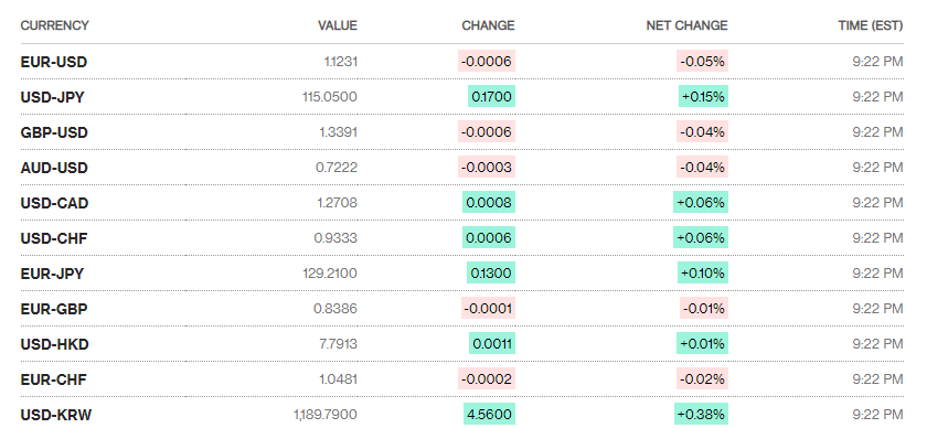 ty gia ngay 2311 ty gia trung tam tiep tuc tang