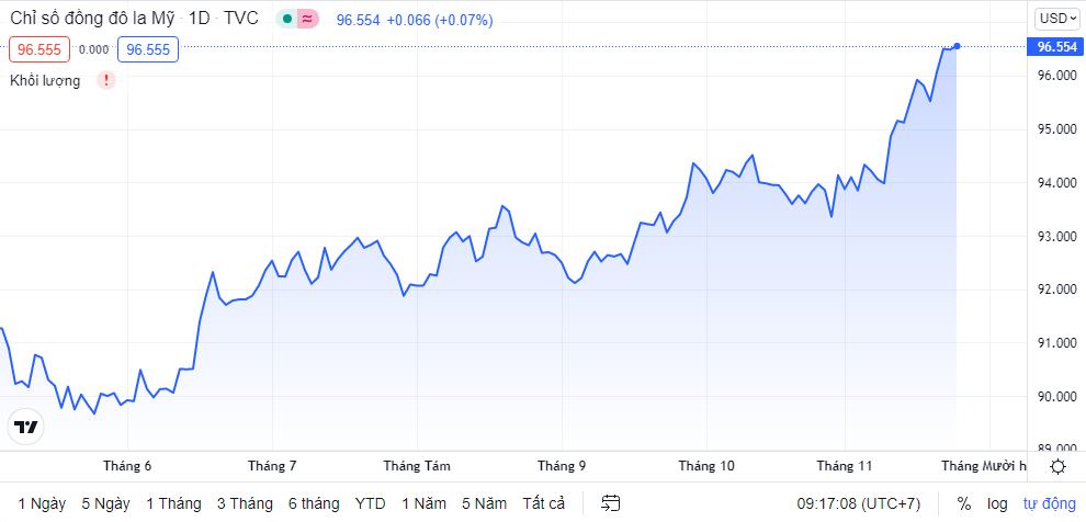 ty gia sang 2411 ty gia trung tam tang phien thu ba lien tiep