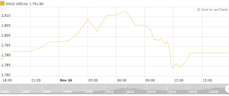gia vang tuan toi gioi chuyen gia trai chieu quan diem