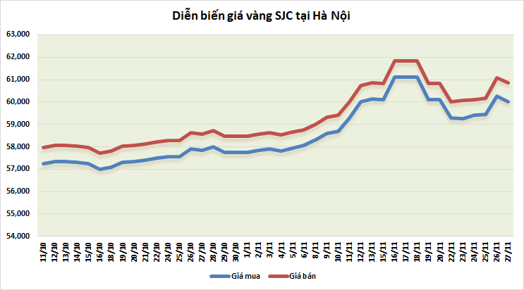 gia vang tuan toi gioi chuyen gia trai chieu quan diem