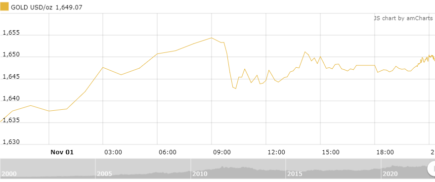 Thị trường vàng sáng 2/11: Duy trì đà tăng thi truong vang sang 211 duy tri da tang