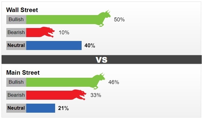 thi truong vang sang 711 giam sau tuan khoi sac
