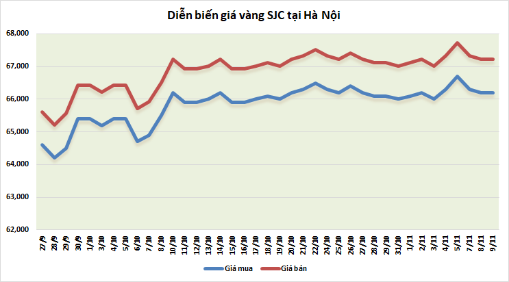 thi truong vang sang 911 ha nhiet sau phien tang nong
