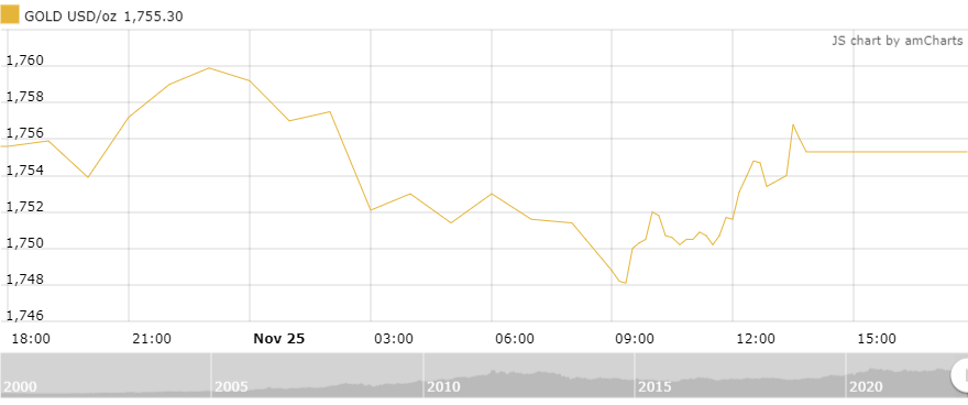 gia vang tuan toi co the di ngang