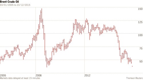 2016: Giá dầu sẽ về đâu?