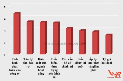 Cổ phiếu tài chính – ngân hàng: “đáng để đầu tư” nhất trong năm 2018 Cổ phiếu tài chính – ngân hàng: “đáng để đầu tư” nhất trong năm 2018