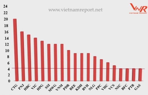 Cổ phiếu tài chính – ngân hàng: “đáng để đầu tư” nhất trong năm 2018 Cổ phiếu tài chính – ngân hàng: “đáng để đầu tư” nhất trong năm 2018