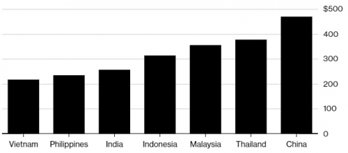 Việt Nam sẽ là điểm đến của làn sóng dịch chuyển đầu tư
