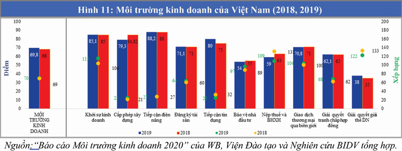Thể chế: Mấu chốt cho phát triển bền vững