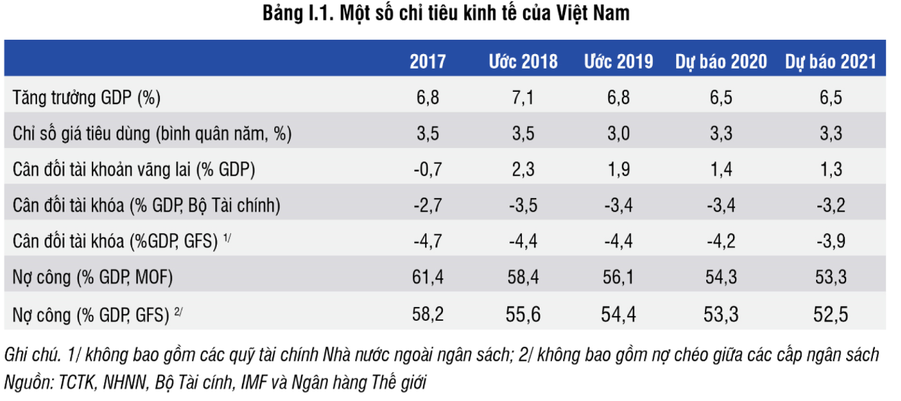 wb nen kinh te viet nam da the hien duoc su vung vang