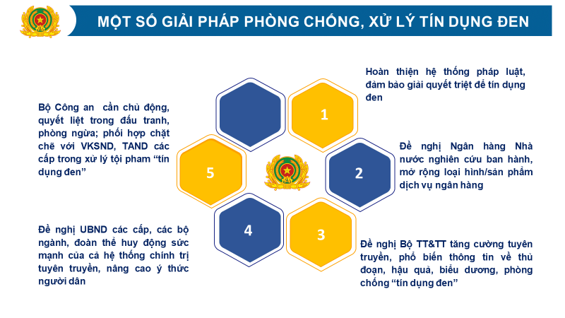 Cần một chương trình quốc gia để xử lý tín dụng đen can mot chuong trinh quoc gia de xu ly tin dung den