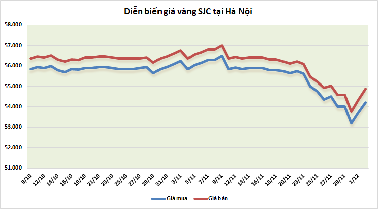 thi truong vang 212 trien vong ve goi kich thich moi giup gia vang bat tang