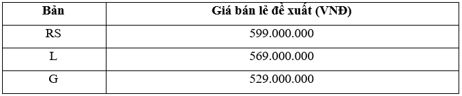 Honda City 2021 chốt giá từ 529 triệu đồng