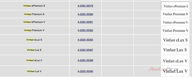 VinFast hé lộ 4 mẫu xe với 8 cái tên mới vinfast he lo 4 mau xe voi 8 cai ten moi