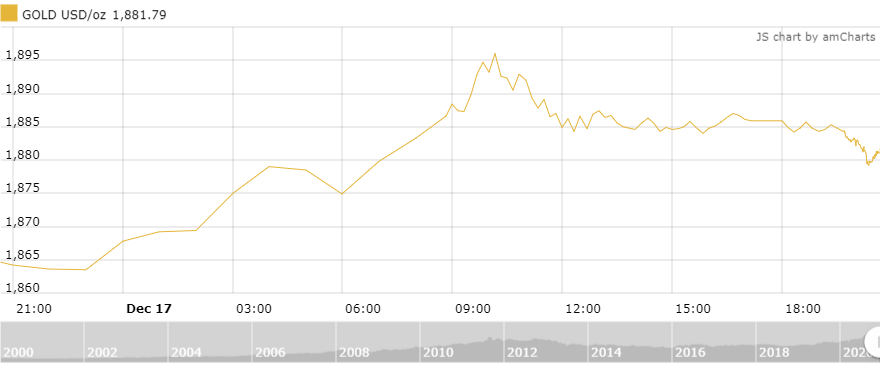 thi truong vang 1812 bac xanh suy yeu day vang tang gia