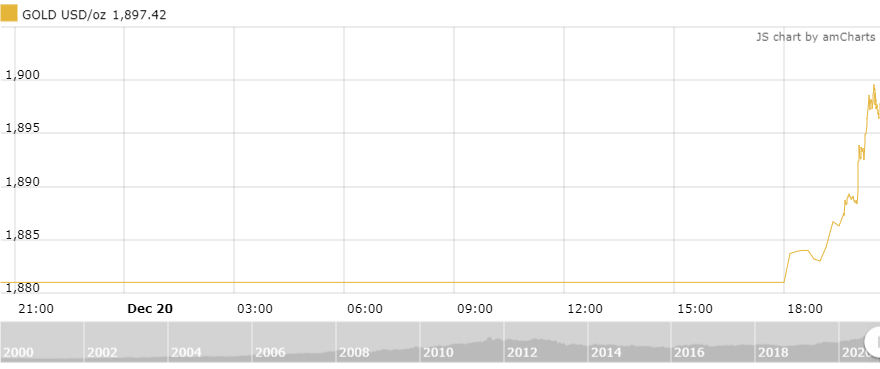 thi truong vang 2112 tang manh va huong toi on dinh tren muc quan trong 1900 usdoz