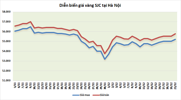 thi truong vang 2112 tang manh va huong toi on dinh tren muc quan trong 1900 usdoz